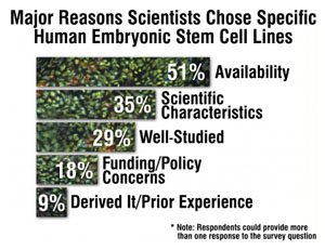 Chart on Choosing Stem Cell Lines